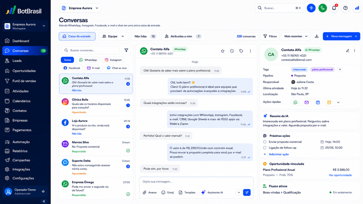 Inbox unificado da BotBrasil com WhatsApp, Instagram, site e telefone num só painel — BotBrasil para petshops e veterinárias