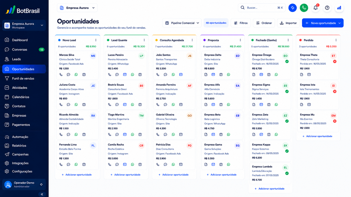Pipeline visual de oportunidades da BotBrasil em Kanban com estágios, score de leads e valor de negócio — BotBrasil para petshops e veterinárias